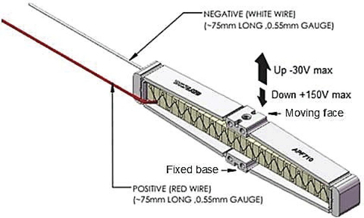 Amplified piezoelectric actuator (APF710®) by Thorlabs [10].