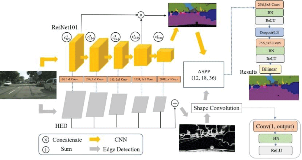 Model architecture diagram.