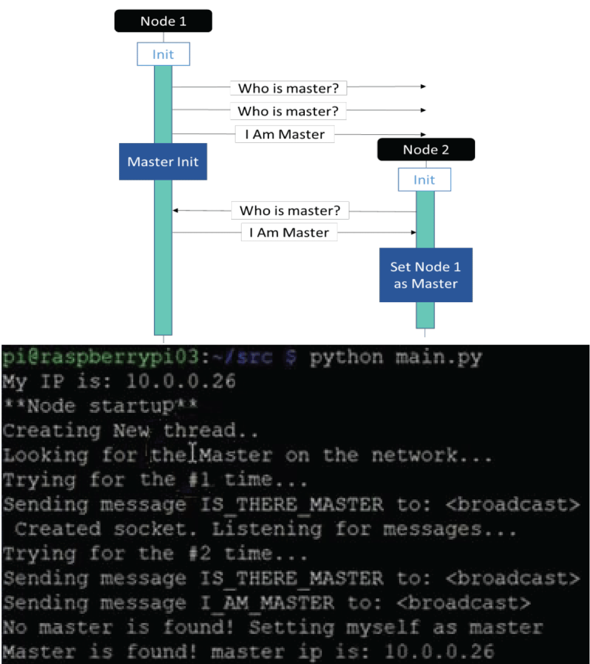 Python code results for determining who is the Controller device.