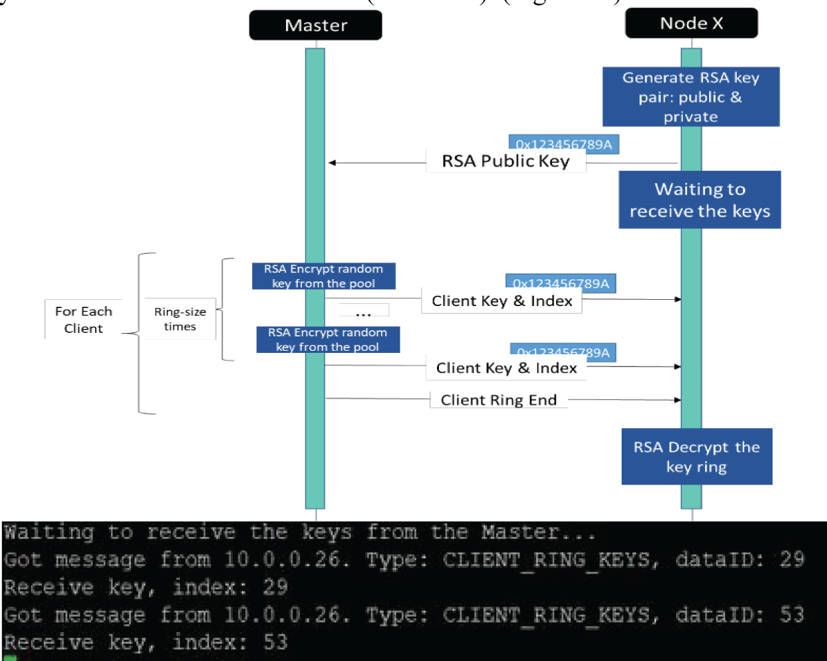 Python code results for generating a private and public RSA key.