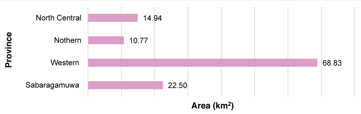 Total available rooftop areas in selected provinces that can be used for rooftop solar PV installation.