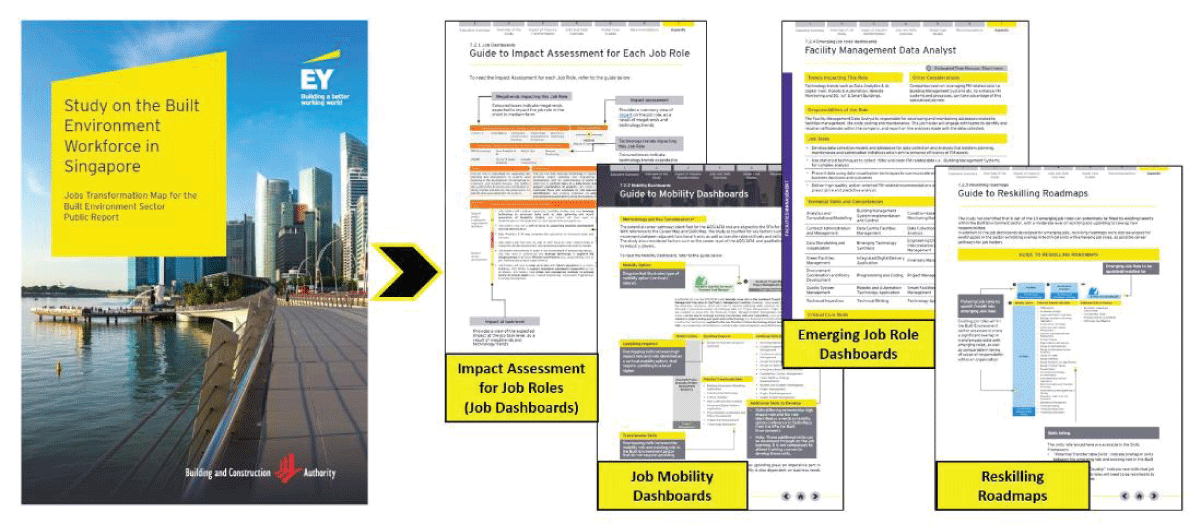 Study on the Built Environment Workforce in Singapore [43].