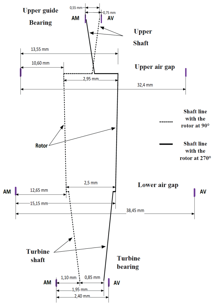 Shaft lines along the upstream-downstream axis.