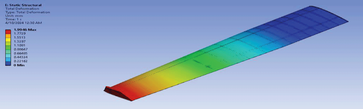 Deformation Static Optimized Wing 1.