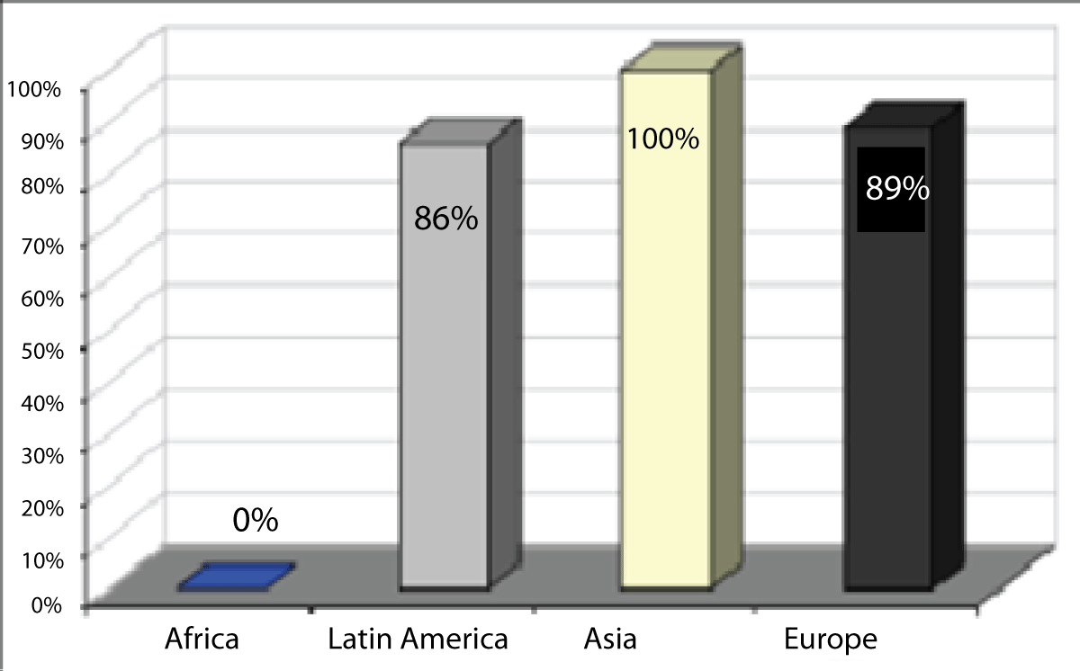 Regions with action plans to support entrepreneurship. Source: The Committee of Digital and Knowledge‐based Cities of UCLG. Smart City Study [14].