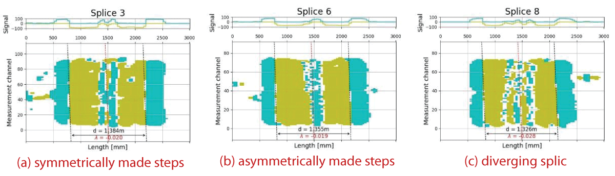 Examples of signals from two-stage straight belt splices along with the determined geometry.