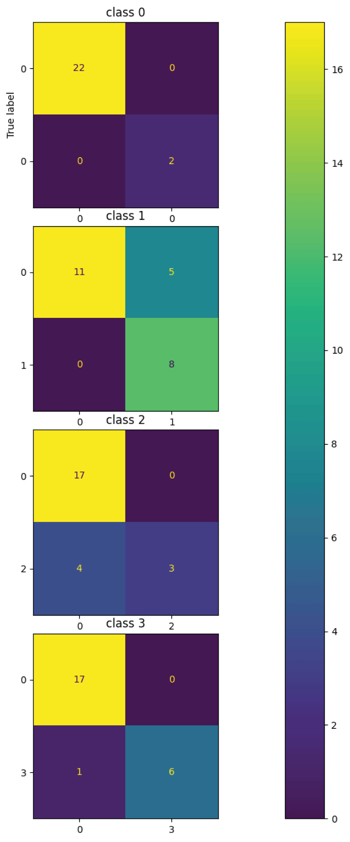 Multi-Class Confusion Matrix on Phase-only image dataset obtained from Deep CNN Model.