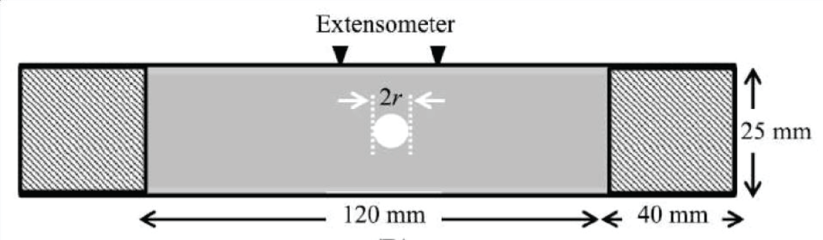 The tensile properties for unnotched and open-hole Glass fiber laminate composites.