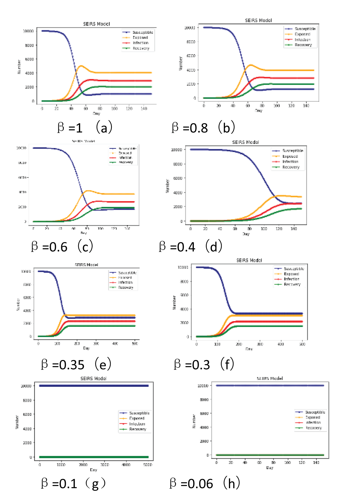 Changing the Beta-β.