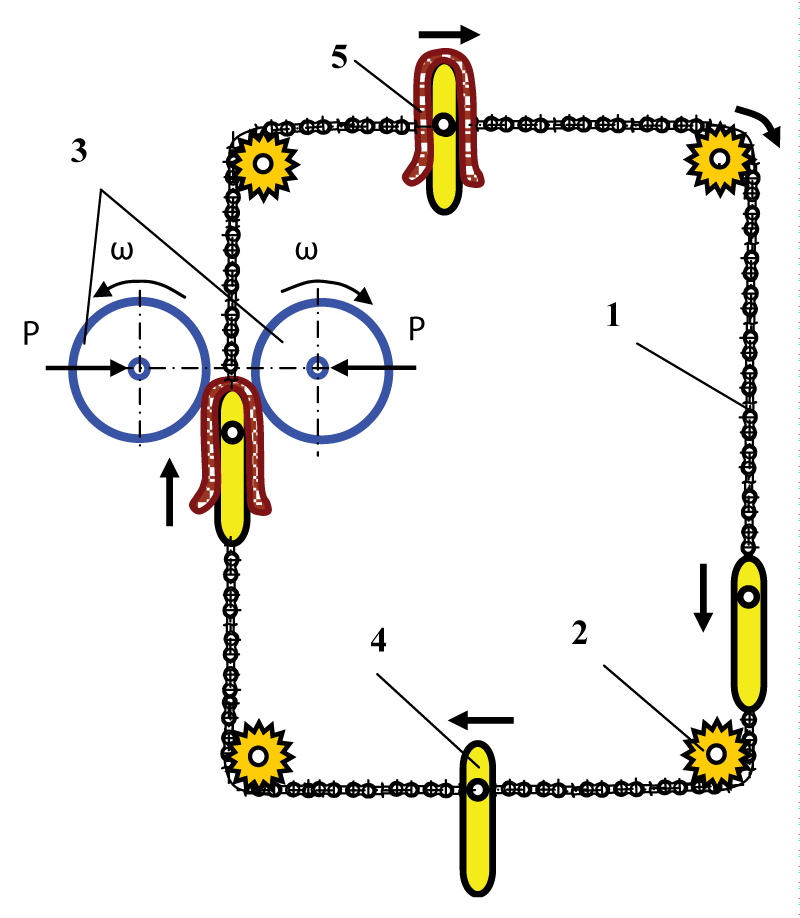 Feed mechanism of a vertical roller machine.