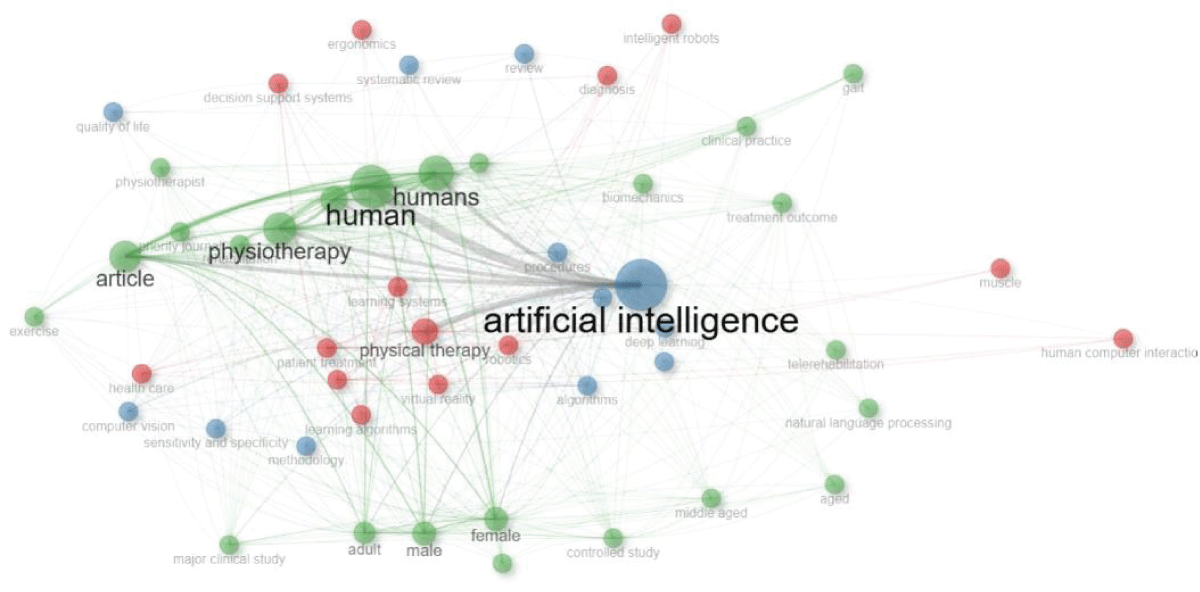 Co-occurrence network visualization from Network layout (Kamada & Kawai algorithm).