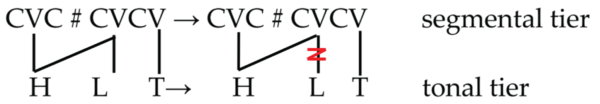 Low Tone Deletion Rule (second expanded) is represented in both the segmental and tonal tiers.