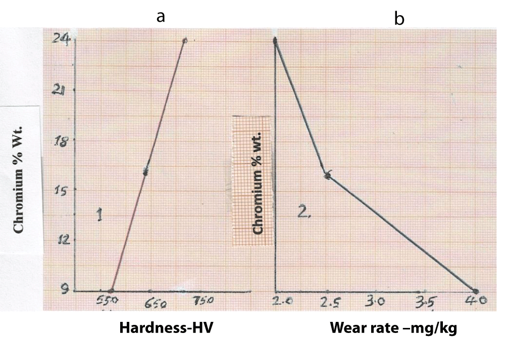 Effect of copper sulphate concentration on optical density.