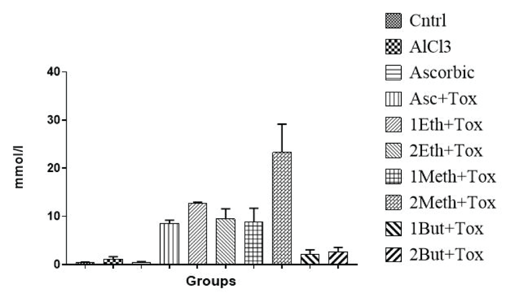 Effects of Extract of Massularia acuminata and Ascorbic Acid on Serum LDL Level of Rats Exposed to Aluminium Chloride.