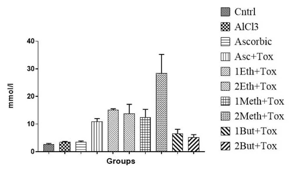 Effects of Extract of Massularia acuminata and Ascorbic Acid on Serum Cholesterol Level of Rats Exposed to Aluminium Chloride.