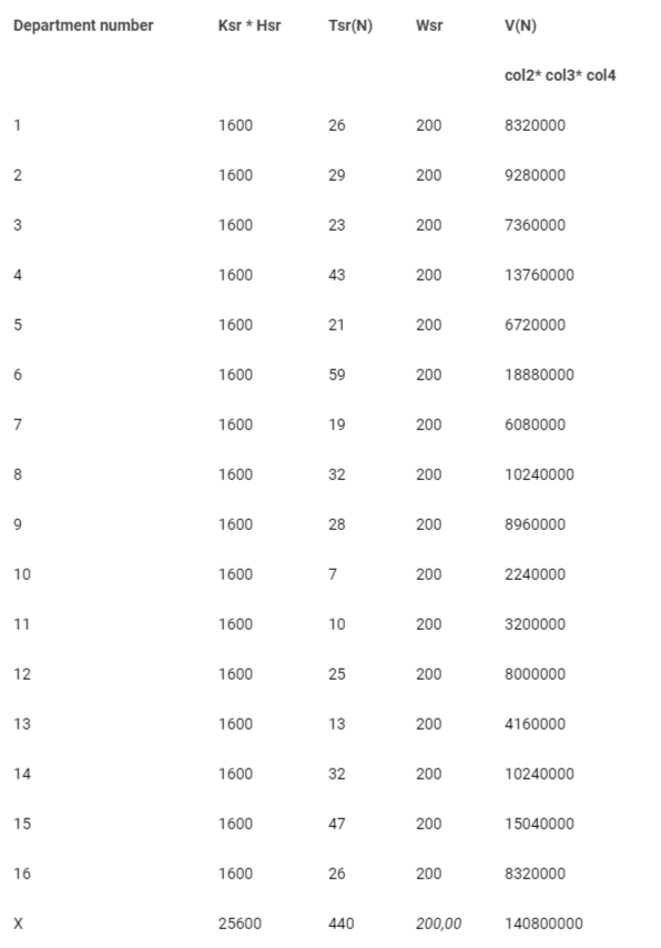 <p>Calculation of the amount of net revenue that was not affected by the business reputation of the IPP.</p>