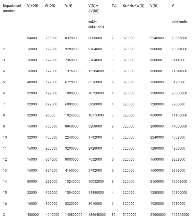 <p>Calculation of the amount of net revenue affected by the business reputation of the IPP.</p>