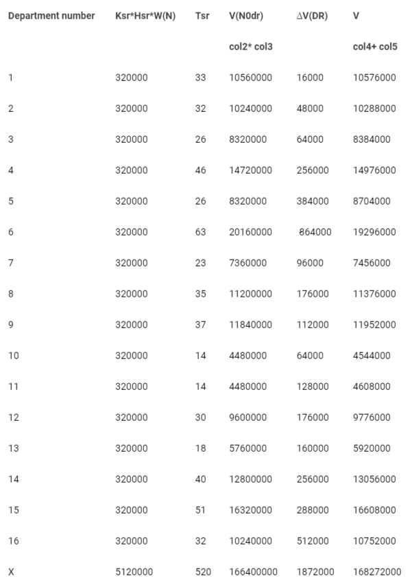 <p>Calculation of the amount of net revenue affected by the business reputation of the IPP.</p>