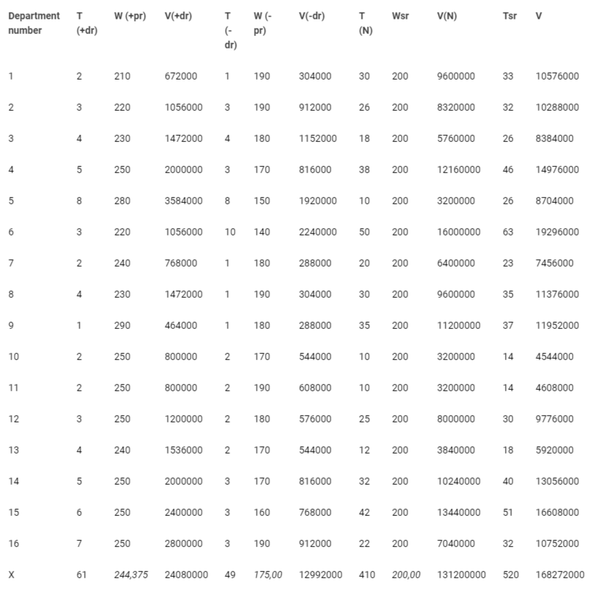 <p>Calculation of net revenue.</p>