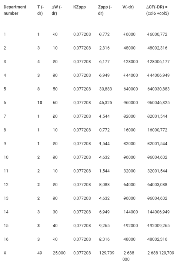 <p>Calculation of the amount of change in cash flow from current activities affected by the negative business reputation of the IPP.</p>