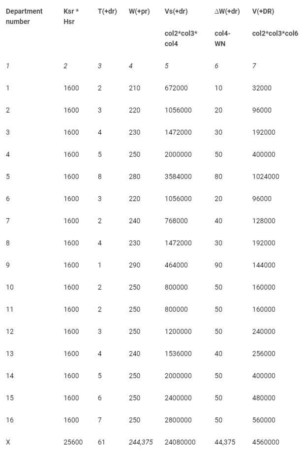 <p>Calculation of the amount of net revenue affected by the positive business reputation of the IPP.</p>