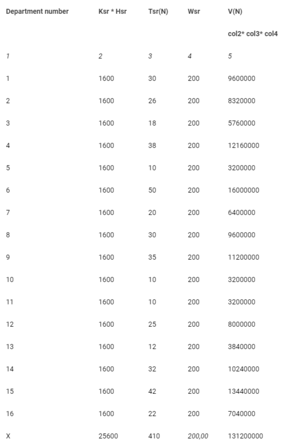 <p>Calculation of the amount of net revenue that was not affected by the business reputation of the IPP.</p>