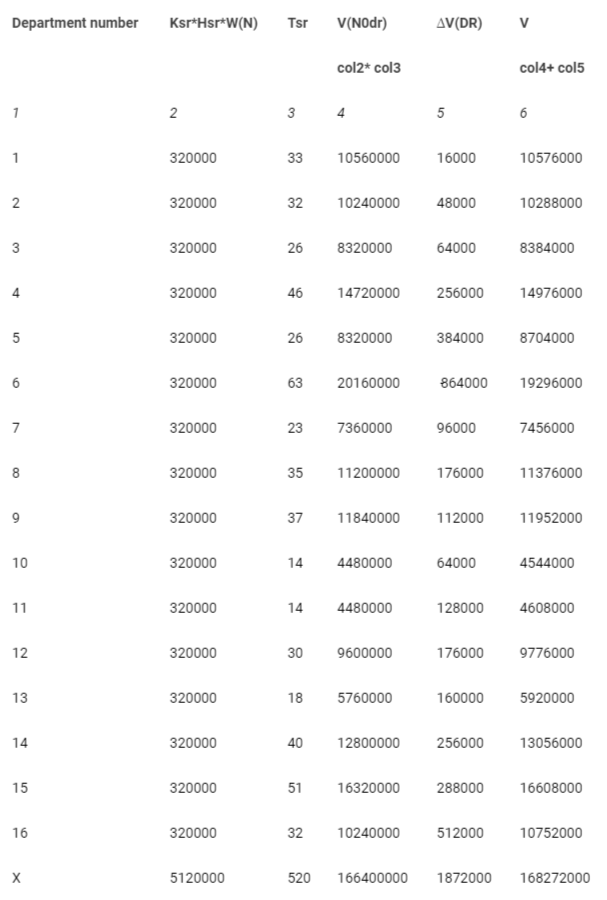 <p>Calculation of the amount of net revenue affected by the business reputation of the IPP.</p>