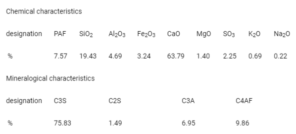 <p>Chemical and Mineralogical composition of the cement.</p>