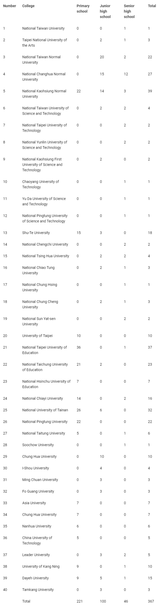 <p>The results of the publication universities in the descriptive analysis.</p>