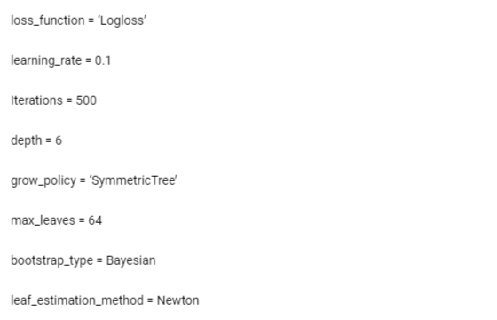 <p>Parameters of the Best-Performing Model</p>