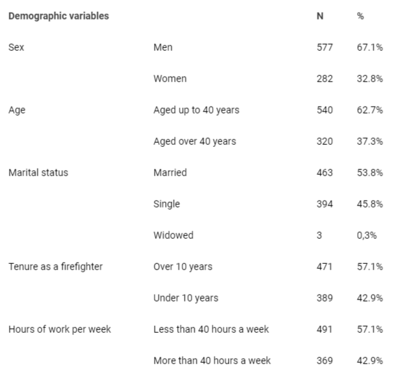 <p>Characteristics of the sample.</p>