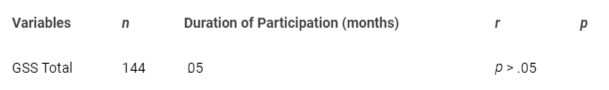 <p>Relationship Between Game Skills and Duration of Participation in Movement Education (Months) of 5-6-Year-Old Children.</p>