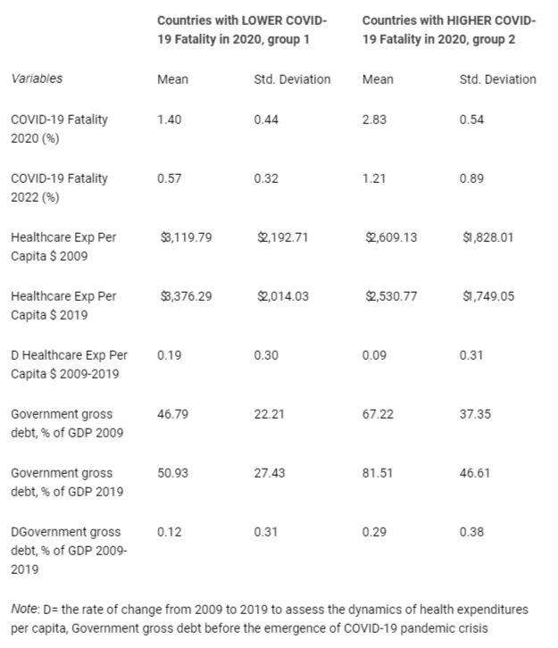 <p>Descriptive statistics categorized per groups.</p>