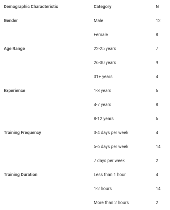 <p>Demographic Characteristics of Study Participants.</p>