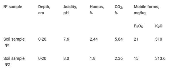 <p>Characteristics of the samples.</p>