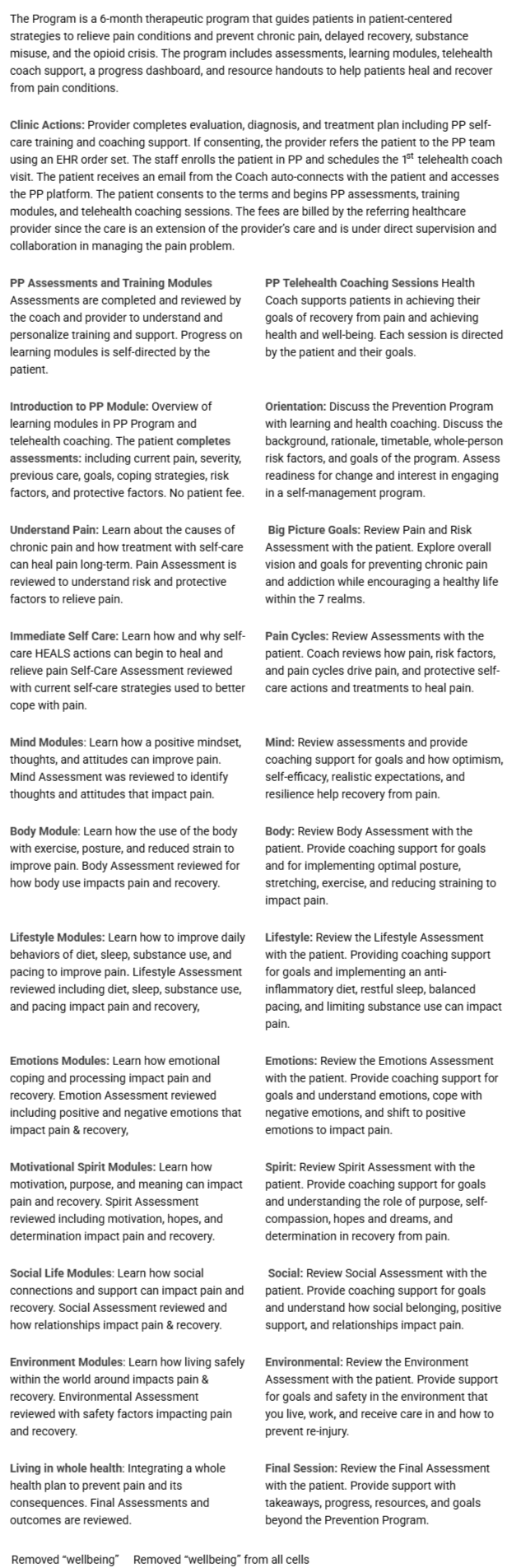 <p>Structure of Patient Services in the Prevention Program.</p>